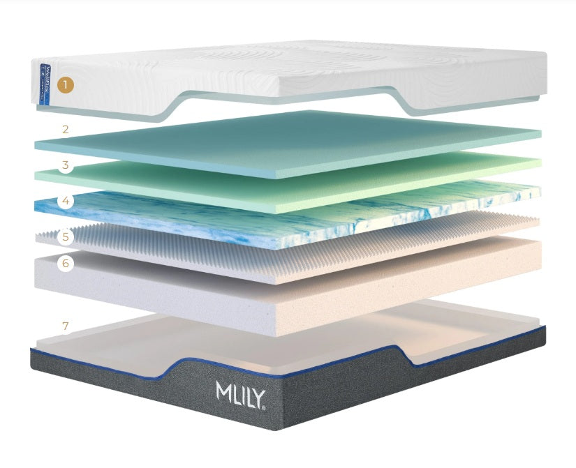 WellFlex 12" Memory Foam Mattress